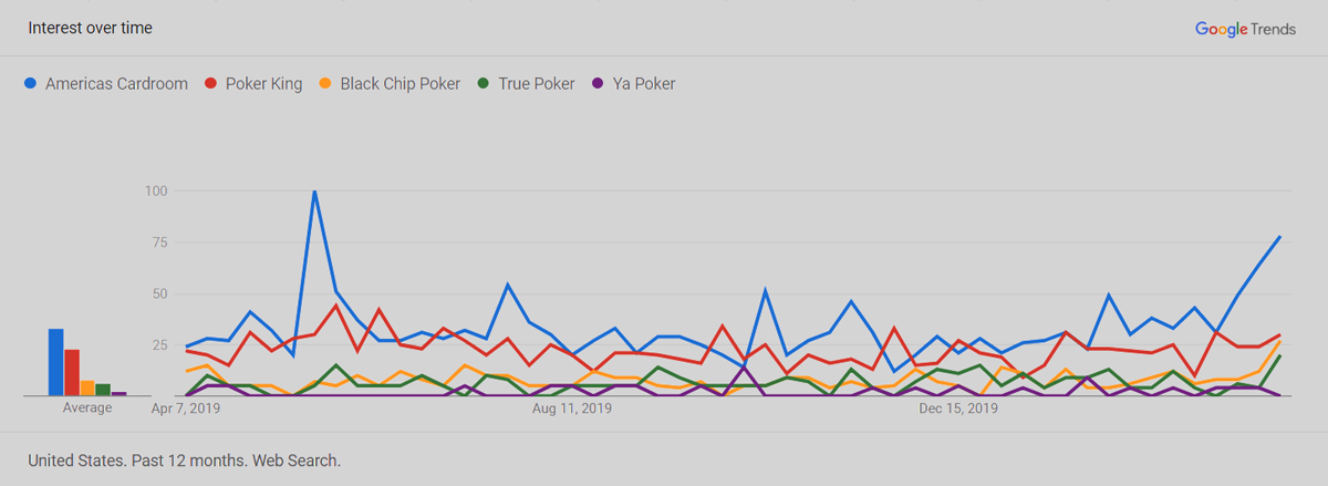 Winning Poker Rakeback Sites