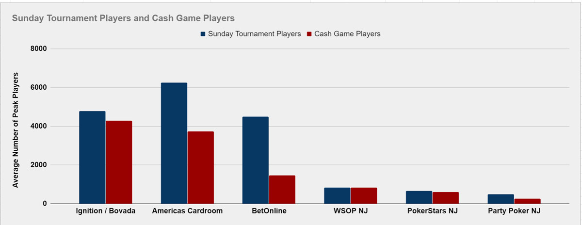 US Poker Site Traffic 